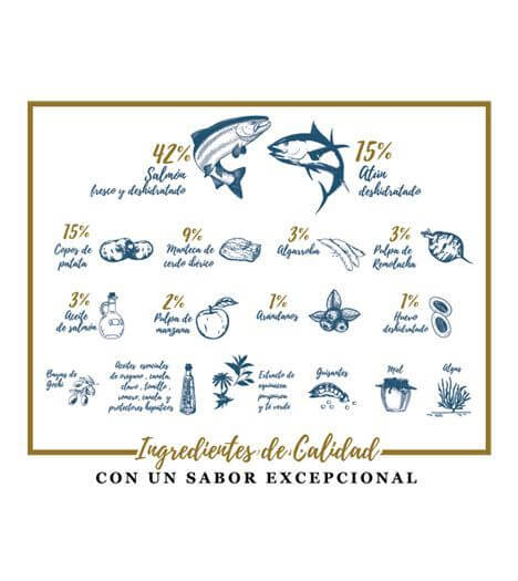 Natural Dog Food Grain Free de Salmón y Atún 12KG
